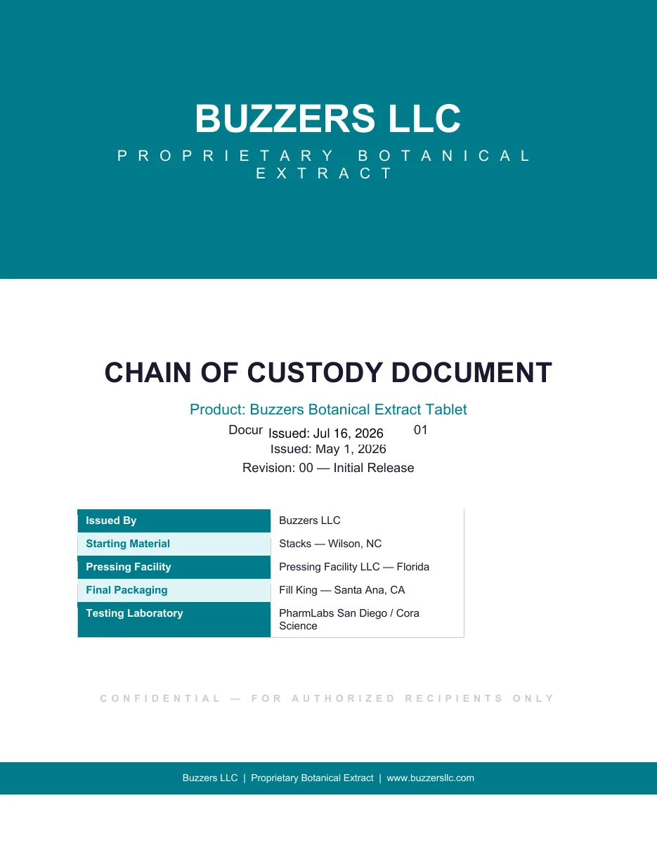 The cover of a document titled Chain of Custody Document for Buzzers Botanical Extract Tablet, issued by Buzzers LLC. An Issued: Jul 16, 2026 line is printed over the document number field, above a second line reading Issued: May 1, 2026. A table lists the starting material from Stacks in Wilson, NC, pressing by Pressing Facility LLC in Florida, packaging by Fill King in Santa Ana, CA, and testing by PharmLabs San Diego and Cora Science.