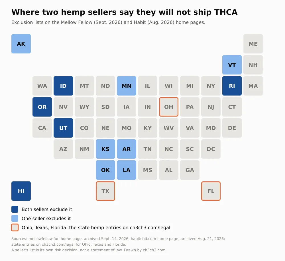 A tile map of US states shaded by whether Mellow Fellow, Habit, or both list them as places they will not ship THCA, with Ohio, Texas and Florida outlined as the states with hemp entries on ch3ch3.com/legal.