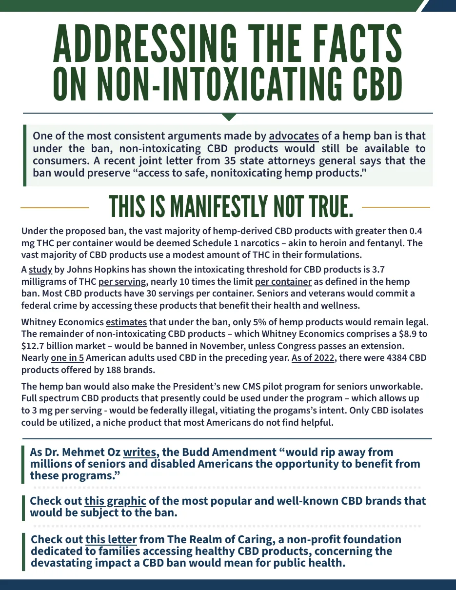 A one-page U.S. Hemp Roundtable fact sheet headed Addressing the Facts on Non-Intoxicating CBD, arguing that most CBD products contain more than 0.4 milligrams of THC per container.