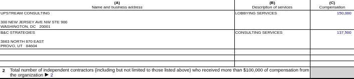 Form 990 Part VII Section B table from the American Kratom Association's 2019 return listing Upstream Consulting, Washington DC, lobbying services, 150,000, and B&C Strategies, Provo, Utah, consulting services, 137,500.