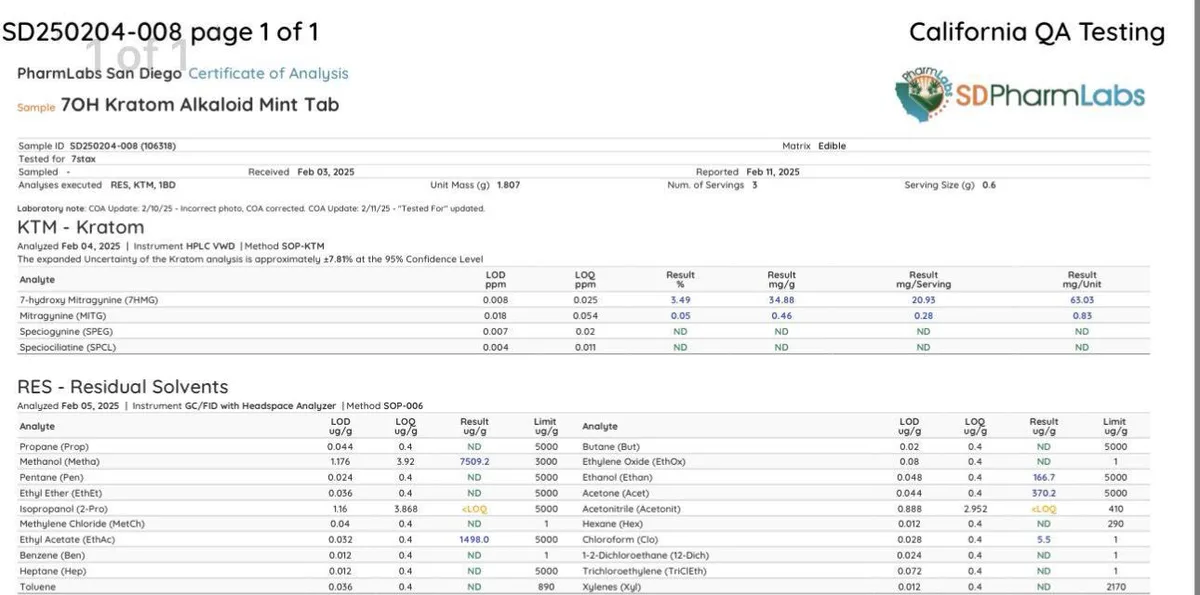 The top of a PharmLabs San Diego certificate of analysis, SD250204-008, 7OH Kratom Alkaloid Mint Tab, tested for 7stax, February 2025: 7-hydroxy mitragynine 20.95 mg per serving and 63.03 mg per unit; residual solvents including methanol 7509.2 against a limit of 5000 and chloroform 5.5 against a limit of 1.