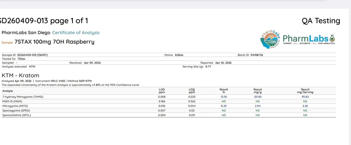 A PharmLabs San Diego certificate of analysis, SD260409-013, 7STAX 100mg 7OH Raspberry, tested for 7stax, batch R4RB726, April 2026: 7-hydroxy mitragynine 93.82 mg per serving, MGM-15 not detected, mitragynine 2.26 mg per serving.