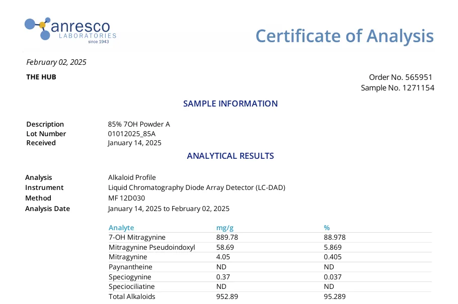 Anresco Laboratories certificate dated February 02, 2025, client THE HUB, description 85% 7OH Powder A, lot 01012025_85A: 7-OH mitragynine 88.978%, mitragynine pseudoindoxyl 5.869%, total alkaloids 95.289%.
