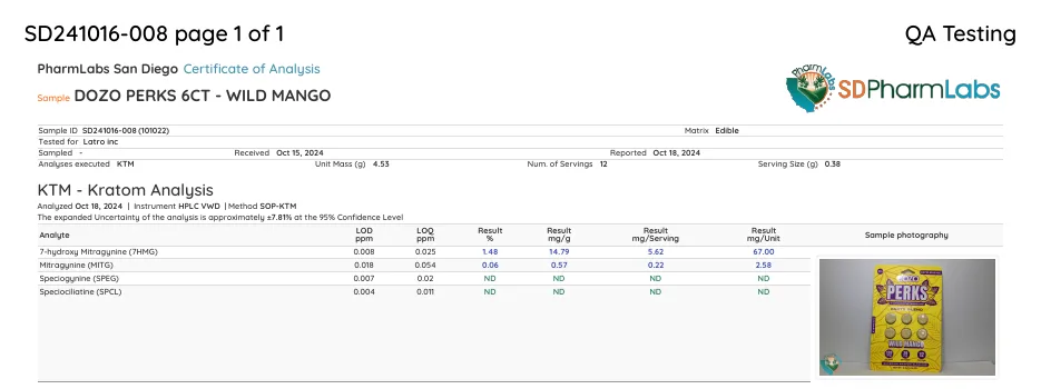 A PharmLabs San Diego certificate of analysis for Dozo Perks 6CT Wild Mango, tested for Latro inc, received October 15, 2024, twelve servings: 7-hydroxy mitragynine 5.62 mg per serving and 67.00 mg per unit, mitragynine 2.58 mg per unit, with a photograph of a yellow six-tablet Perks card.