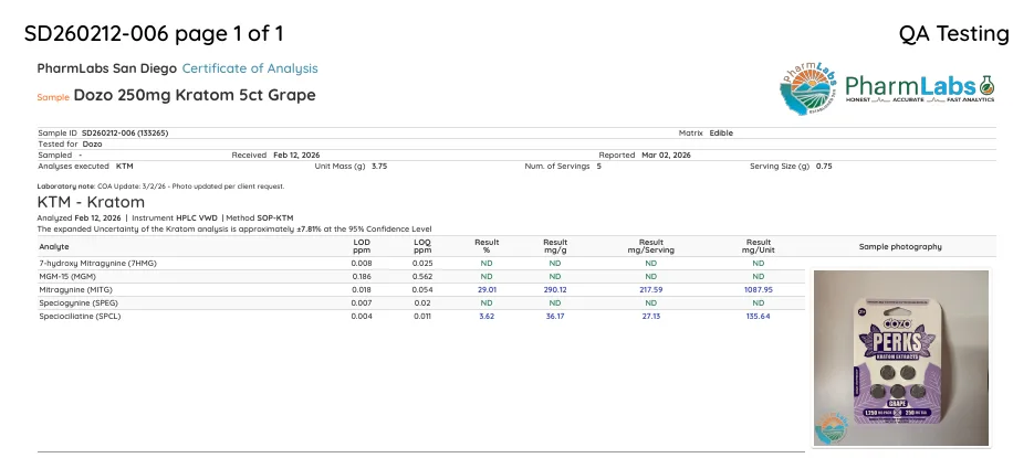 A PharmLabs San Diego certificate of analysis for Dozo 250mg Kratom 5ct Grape, tested for Dozo, received February 12, 2026: 7-hydroxy mitragynine not detected, MGM-15 not detected, mitragynine 217.59 mg per serving and 1,087.95 mg per unit, speciociliatine 27.13 mg per serving and 135.64 mg per unit, with a photograph of the Perks Kratom Extracts card.