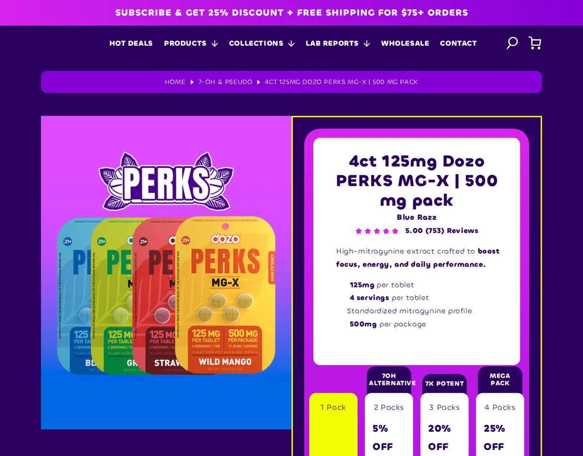 The Dozo Perks MG-X product page in June 2026, under a breadcrumb reading Home, 7-OH and Pseudo, 4ct 125mg Dozo Perks MG-X: four cards in blue, green, red and orange marked MG-X, 125 mg per tablet, 500 mg per package, plant-derived alkaloid matrix; the text high-mitragynine extract crafted to boost focus, energy and daily performance, standardized mitragynine profile; and bundle tabs labelled 7OH alternative and 7X potent.