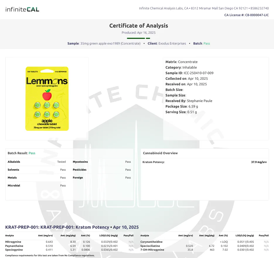 An Infinite Chemical Analysis certificate produced April 16, 2025 for a sample called 35mg green apple exo1989 (Concentrate), client Exodus Enterprises, with a photograph of a yellow Lemmons card, seven hydroxymitragynine, apple chewable tablet, 35mg per tablet, 210mg total; 7-OH-mitragynine 35.8 mg per serving.