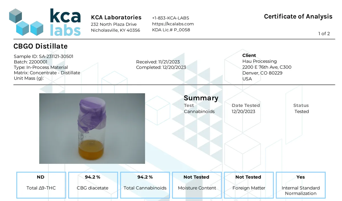 The top of a KCA Laboratories certificate for CBGO distillate, client Hau Processing of Denver, Colorado, completed 20 December 2023: total delta-9 THC not detected, CBG diacetate 94.2 percent.