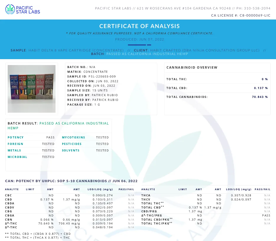 Page 1 of a Pacific Star Labs certificate produced June 7 2022 for a Habit Delta 8 Vape Cartridge, client Habit Crafted DBA Ninja Consultation Group LLC, batch passed as California industrial hemp, total cannabinoids 70.843 per cent, delta-8 THC 706.40 mg per gram.
