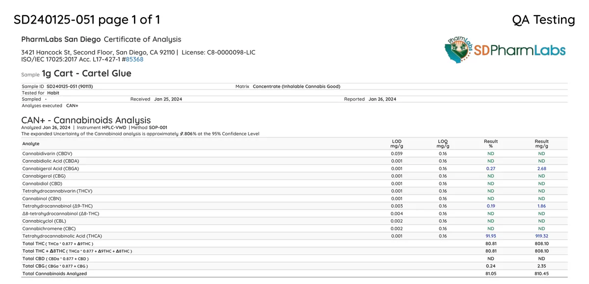 A PharmLabs San Diego certificate, sample 1g Cart - Cartel Glue, tested for Habit, received January 25 2024: analyses executed CAN+ only; THCA 91.93 per cent, delta-9 THC 0.19 per cent, total cannabinoids 81.05 per cent.