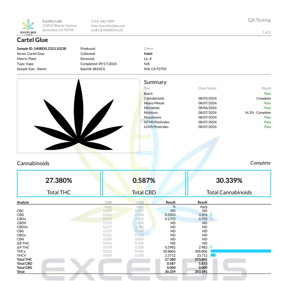 An Excelbis Labs certificate for Cartel Glue, sample 2408EXL2323.10238, matrix Plant, type Vape, batch 0824CG, client Habit, completed 09/17/2024: moisture 14.3 per cent, THCA 30.8806 per cent, total THC 27.380 per cent, total cannabinoids 30.339 per cent, safety tests passed.