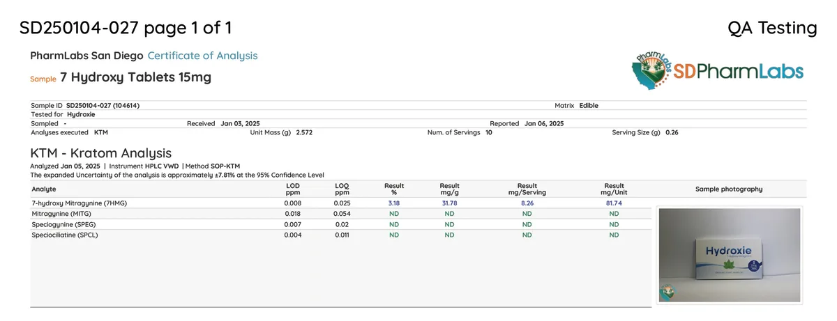 A PharmLabs San Diego certificate of analysis, sample 7 Hydroxy Tablets 15mg, sample ID SD250104-027 (104614), tested for Hydroxie, received Jan 03 2025, reported Jan 06 2025, analyses executed KTM only: 7-hydroxy mitragynine 3.18 per cent, 8.26 mg per serving, 81.74 mg per unit of 10 servings; mitragynine, speciogynine and speciociliatine not detected. A photograph of a Hydroxie box sits at the right.