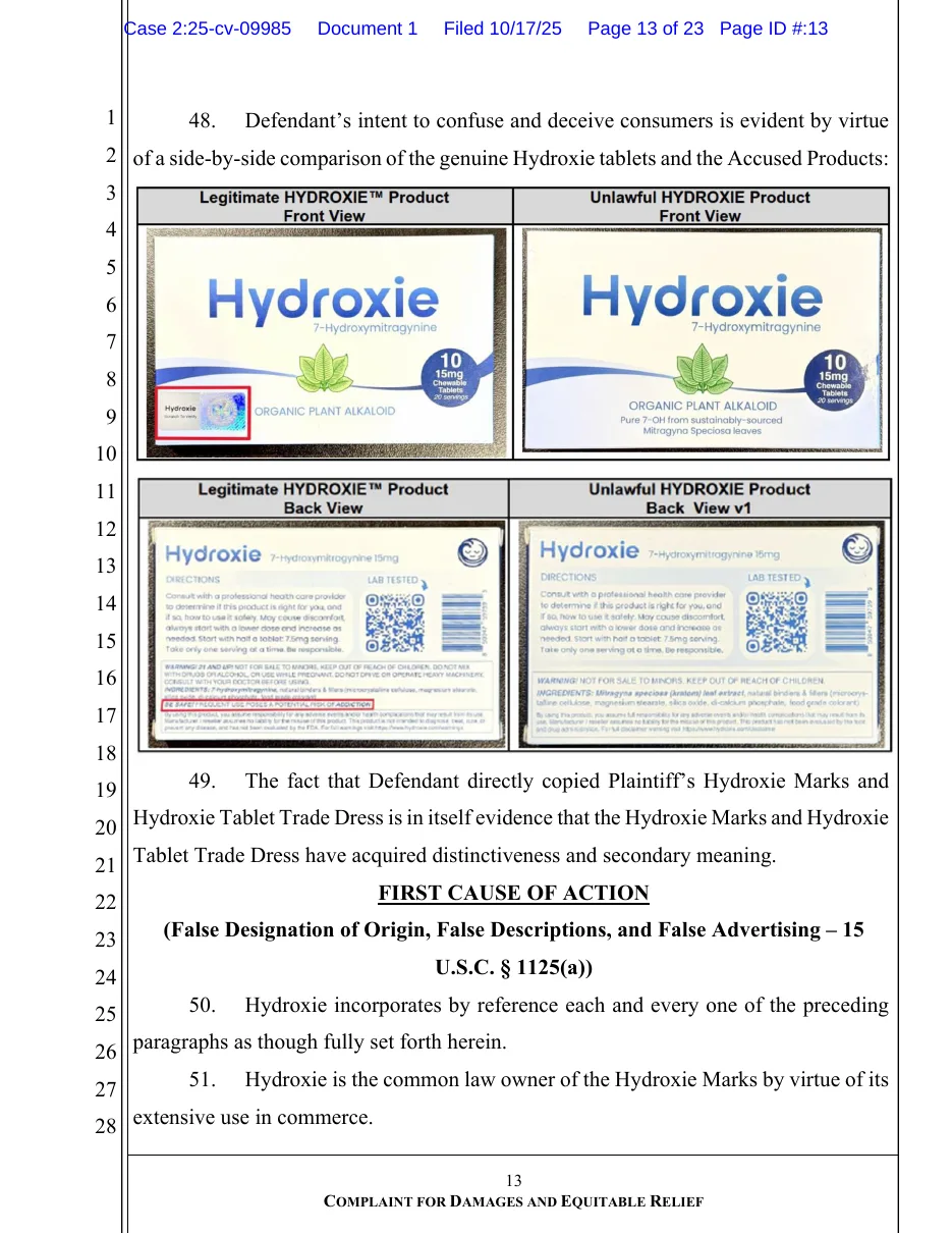 Page 13 of the same complaint: side-by-side photographs headed Legitimate HYDROXIE Product and Unlawful HYDROXIE Product, front and back. The two boxes are nearly identical; the genuine one has a holographic seal at lower left, the other reads Pure 7-OH from sustainably-sourced Mitragyna Speciosa leaves, and its ingredient line names kratom leaf extract.