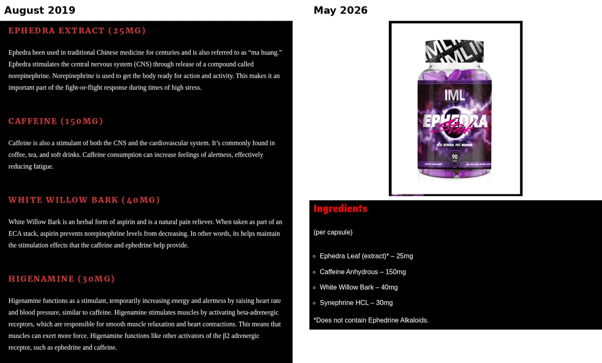 Two panels. Left, August 2019: the Ephedra Stack ingredient list on ironmaglabs.com, ephedra extract 25 mg, caffeine 150 mg, white willow bark 40 mg and higenamine 30 mg. Right, May 2026: a purple bottle labelled IML Ephedra Stack, Old School Fat Burner, 90 caps, and an ingredient list of ephedra leaf extract 25 mg, caffeine anhydrous 150 mg, white willow bark 40 mg and synephrine HCl 30 mg, with the note Does not contain ephedrine alkaloids.