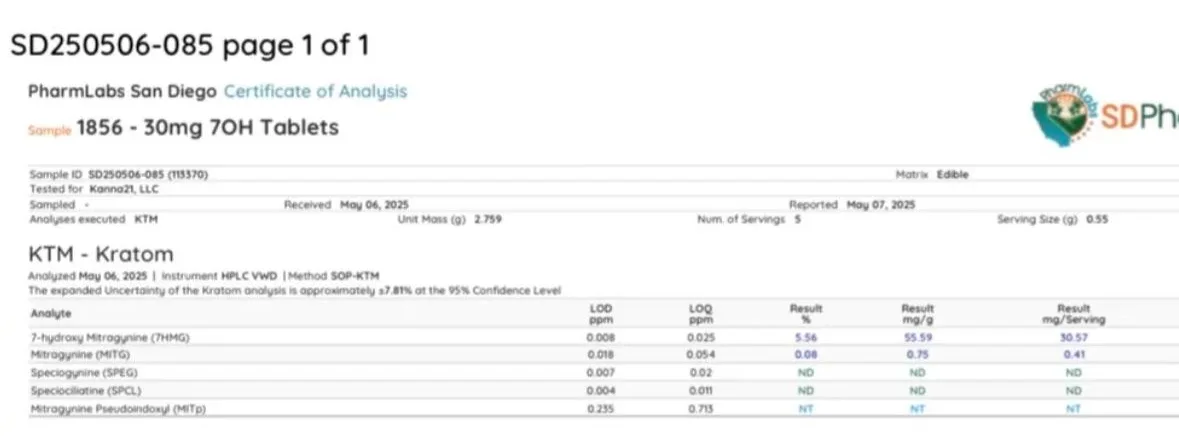 A PharmLabs San Diego certificate of analysis, SD250506-085, sample 1856, 30mg 7OH Tablets, tested for Kanna21, LLC, received and analysed May 6, 2025, reported May 7, 2025, by HPLC: 7-hydroxymitragynine 5.56 percent, 55.59 mg per gram, 30.57 mg per serving; mitragynine 0.08 percent, 0.41 mg per serving; speciogynine and speciociliatine not detected; mitragynine pseudoindoxyl not tested.