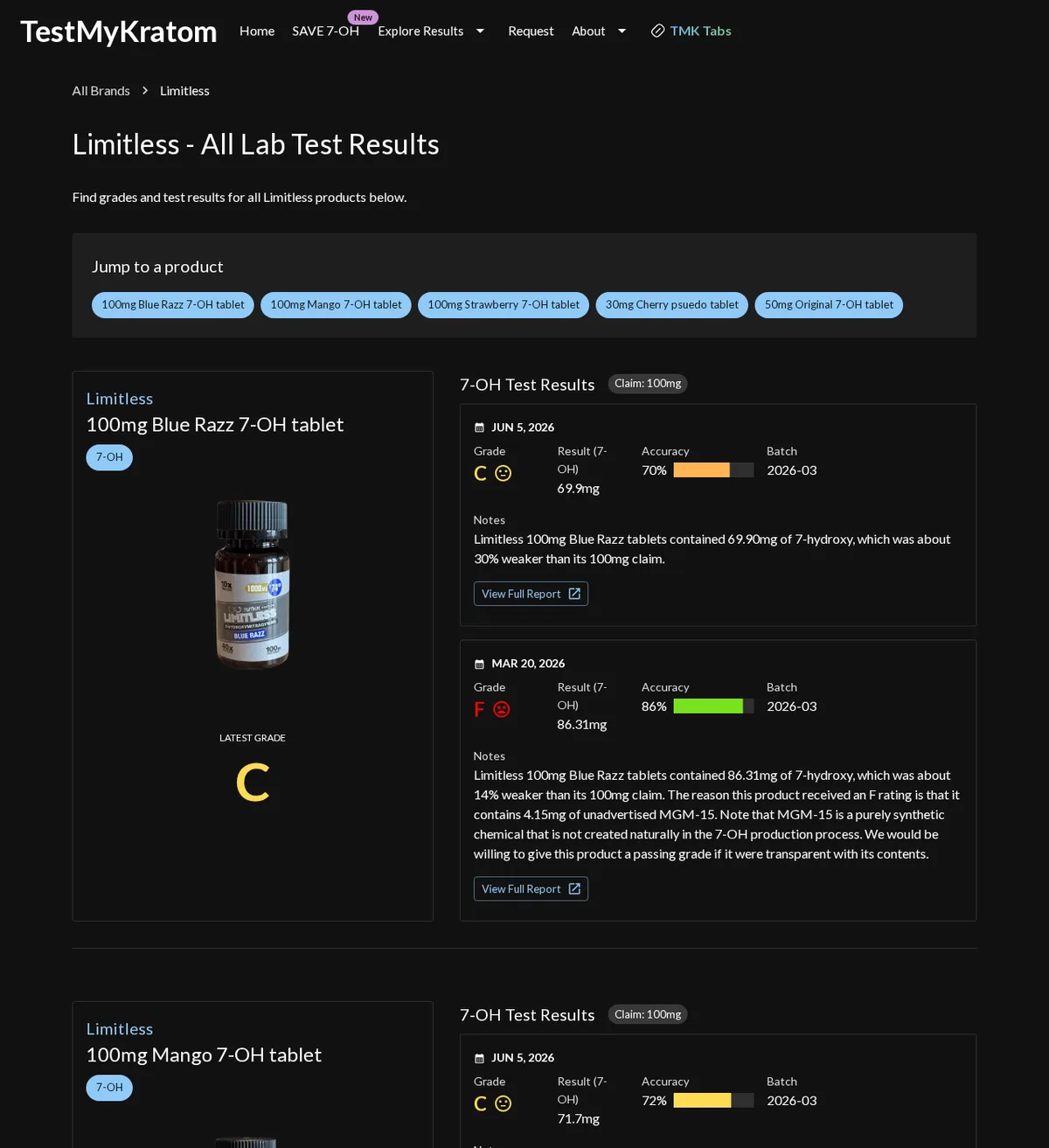 TestMyKratom's Limitless page: five products, and for the 100 mg Blue Razz tablet two results on batch 2026-03, a C at 69.9 mg on June 5 2026 and an F at 86.31 mg on March 20 2026 with a note on 4.15 mg of unadvertised MGM-15.