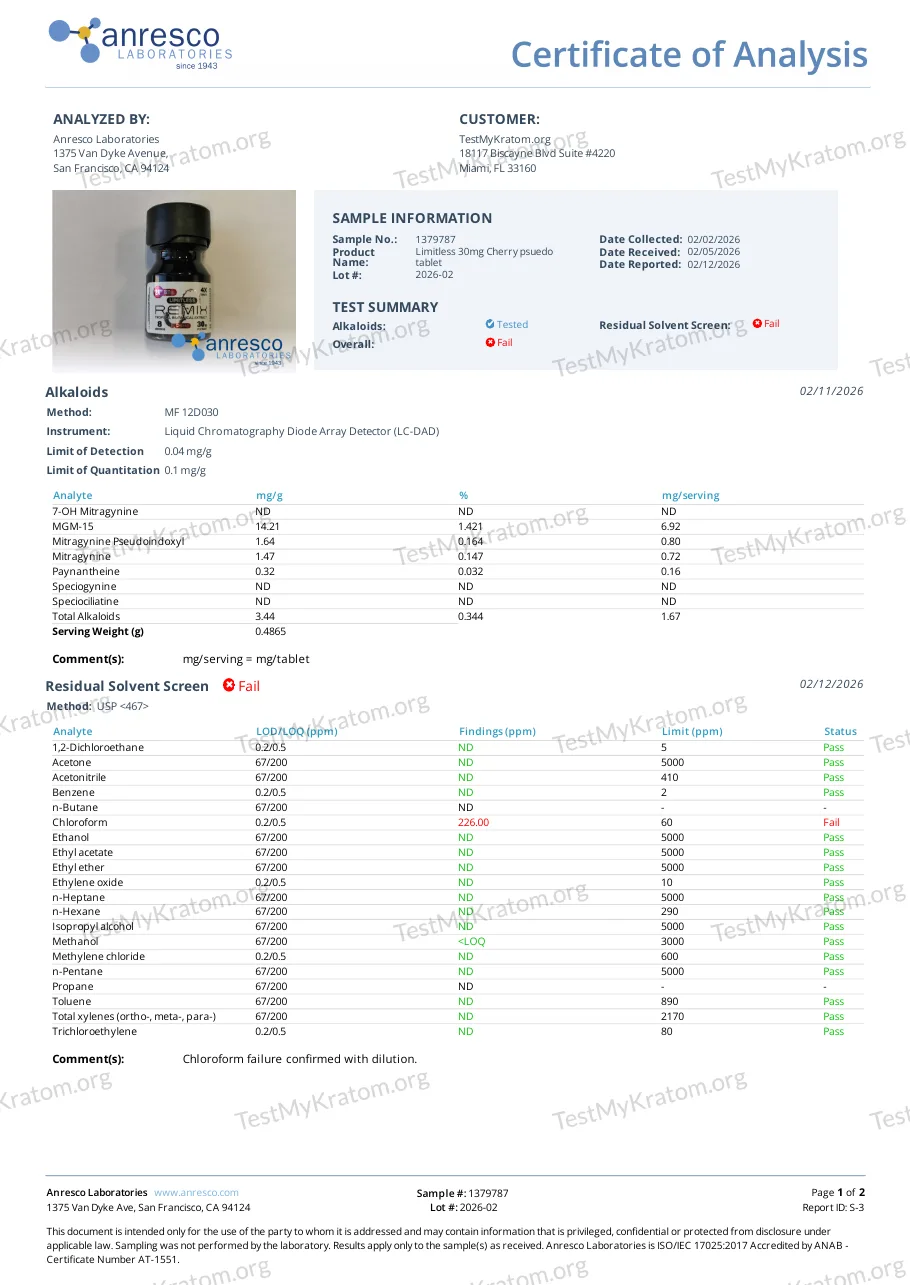 An Anresco Laboratories certificate for Limitless 30mg Cherry psuedo tablet, lot 2026-02: 7-OH not detected, MGM-15 6.92 mg per serving, mitragynine pseudoindoxyl 0.80 mg, residual solvent screen failed with chloroform at 226 ppm against a limit of 60.