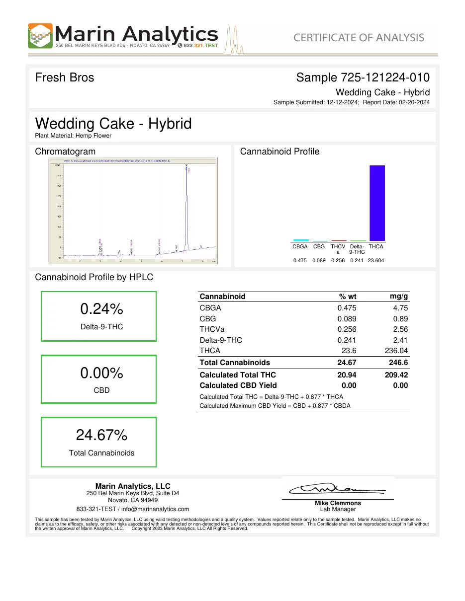 Marin Analytics certificate for Wedding Cake hybrid hemp flower, client Fresh Bros, sample 725-121224-010, submitted 12-12-2024, report date 02-20-2024, calculated total THC 20.94%.