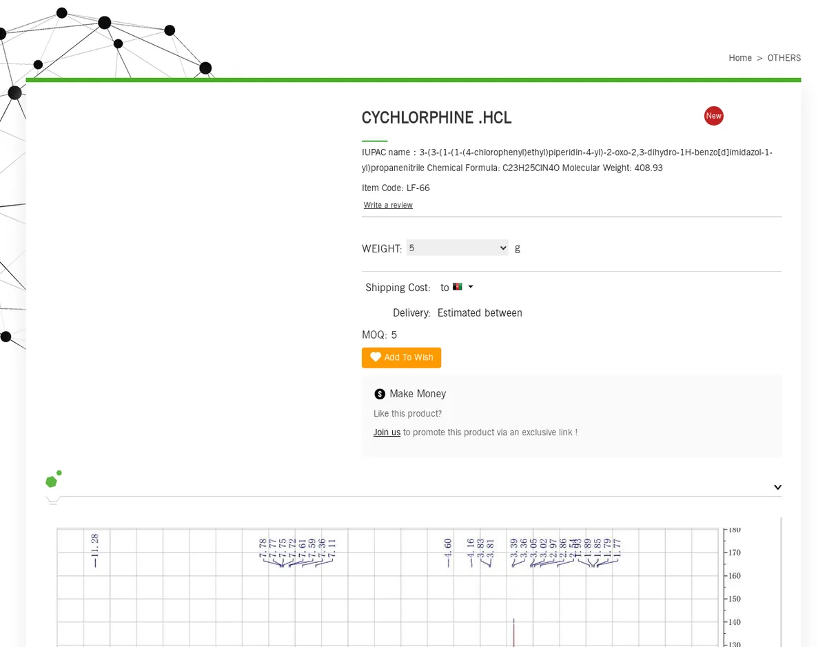 The longflourishpharm.com product page for CYCHLORPHINE .HCL in November 2024, marked New, with its IUPAC name and formula, item code LF-66, minimum order 5, a Make Money box reading Join us to promote this product via an exclusive link, and an NMR spectrum below. Prices hidden.