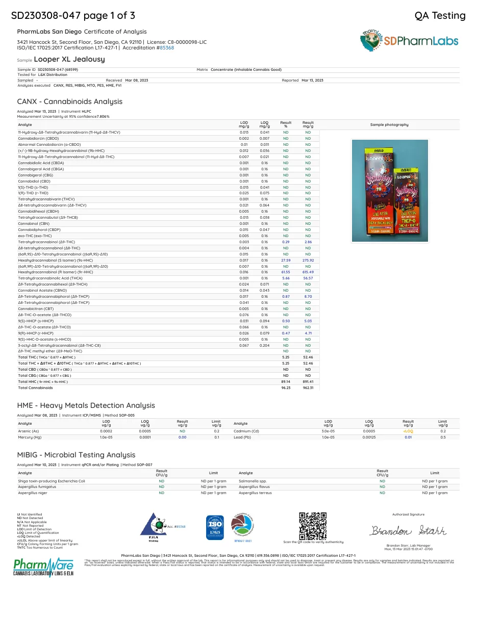Page 1 of a PharmLabs San Diego certificate of analysis for Looper XL Jealousy, sample SD230308-047, tested for L&K Distribution, received March 8, 2023: a cannabinoid table with 9R-HHC 61.55 per cent, 9S-HHC 27.59, THCA 5.66, delta-9 THCP 0.87, total HHC 89.14, and a photograph of two boxes labelled THCP-O, THC-A, HHC-P.