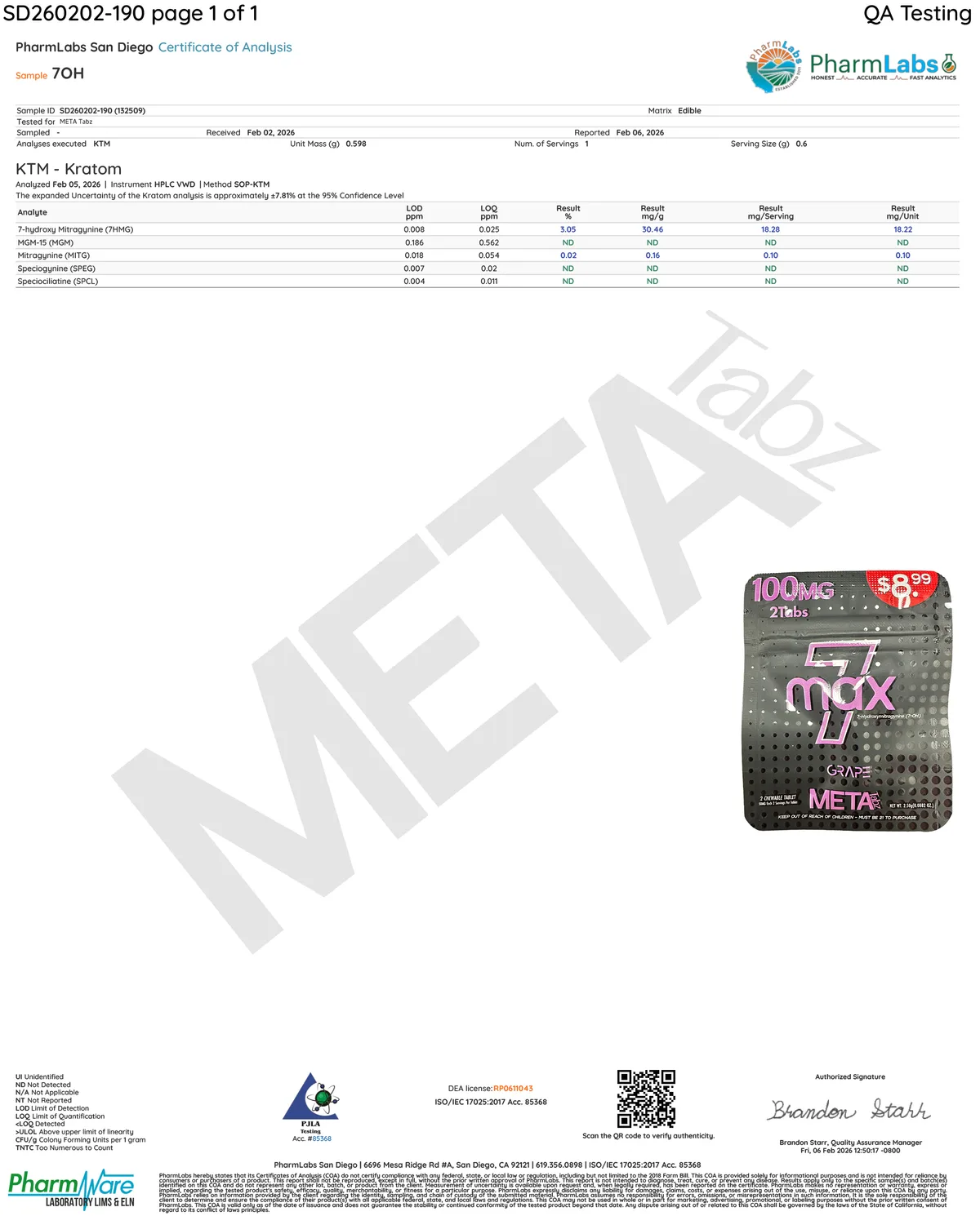 PharmLabs San Diego certificate SD260202-190, sample 7OH, tested for META Tabz, received February 2, 2026, unit mass 0.598 g, one serving: 7-hydroxymitragynine 3.05 per cent, 30.46 mg/g, 18.28 mg a serving, 18.22 mg a unit; mitragynine 0.10 mg a unit; MGM-15, speciogynine and speciociliatine not detected; a large META Tabz watermark and a photograph of a black 7max pouch, 100MG 2Tabs, Grape, 7-Hydroxymitragynine (7-OH).