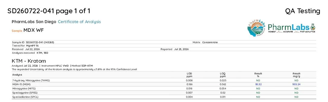 A PharmLabs San Diego certificate, sample MDX WF, tested for MgmPF llc, July 2026: MGM-15 95.32%, other alkaloids not detected.