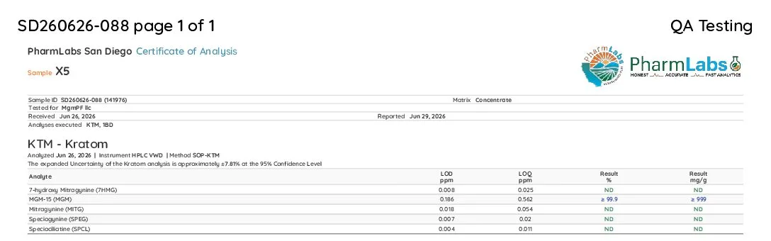 A PharmLabs San Diego certificate, sample X5, tested for MgmPF llc, received Jun 26 2026, reported Jun 29 2026, kratom panel by HPLC: MGM-15 at or above 99.9%, 7-hydroxymitragynine, mitragynine, speciogynine and speciociliatine not detected.