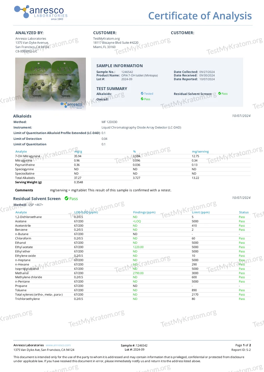 An Anresco Laboratories certificate of analysis for TestMyKratom.org, sample 1246542, OPiA 7-OH tablet (Mintopia), lot 2024-09, reported 10/07/2024: 12.75 mg 7-OH per serving, total alkaloids 13.22, residual solvent screen pass with methanol 2790 ppm against a 3000 ppm limit.