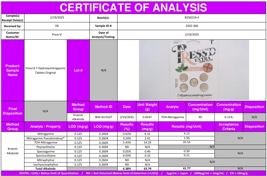 An NN Analytics certificate of analysis, customer Press'd, sample Press'd 7-Hydroxymitragynine Tablets Original, 19 February 2025, with a photo of a PRESS'D Extra Strength card. Target 7OH-Mitragynine 40 mg per unit; results: mitragynine 4.13, mitragynine pseudoindoxyl 1.58, 7OH-mitragynine 35.54, total alkaloids 41.77 mg per unit.