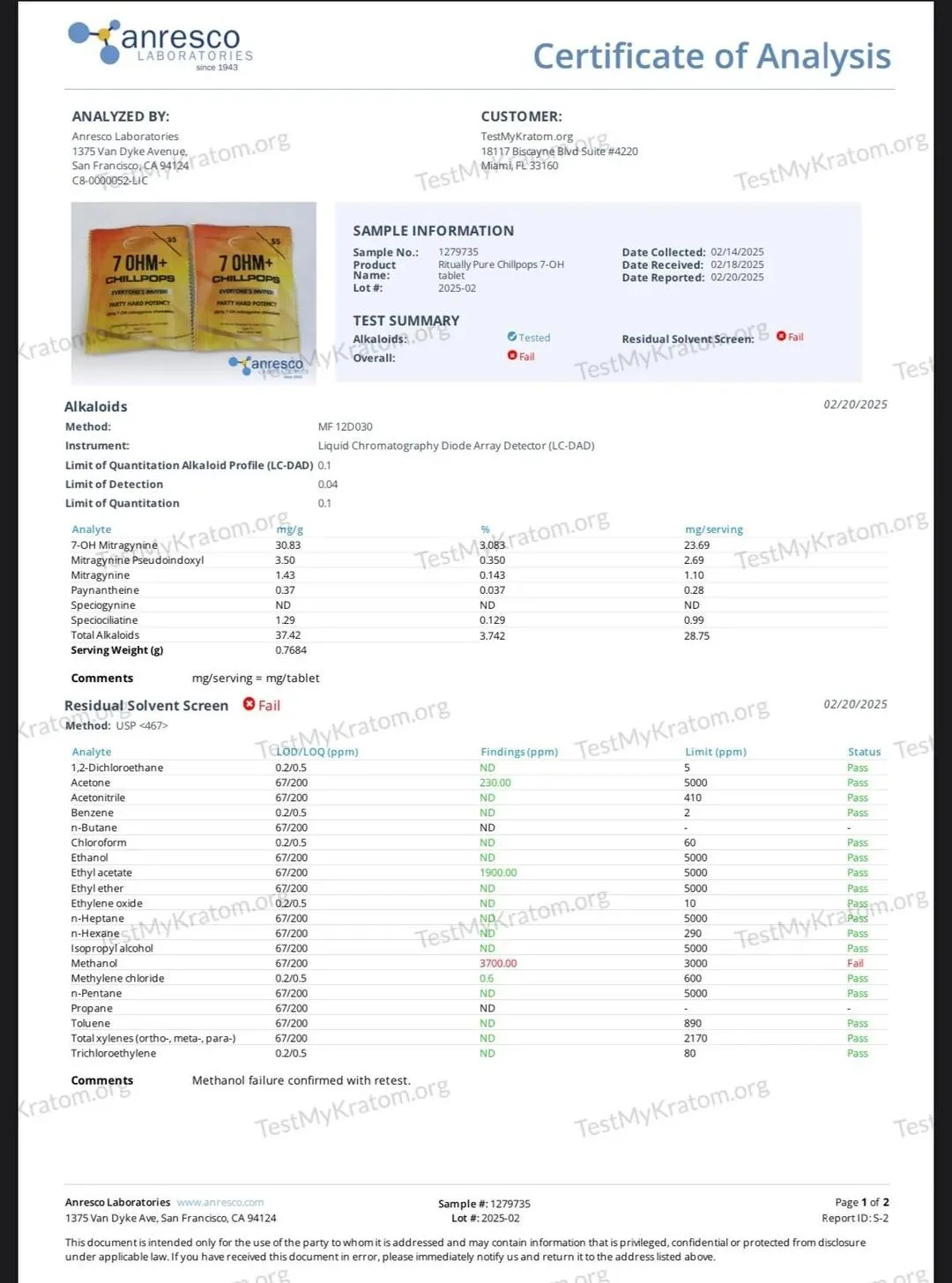 A phone photograph of an Anresco Laboratories certificate for TestMyKratom.org, sample 1279735, Ritually Pure Chillpops 7-OH tablet, lot 2025-02, reported 02/20/2025: an alkaloid table with 7-OH mitragynine 23.69 mg per serving, and a residual solvent screen marked Fail in which methanol reads 3700 against a limit of 3000; a comment line reads Methanol failure confirmed with retest.
