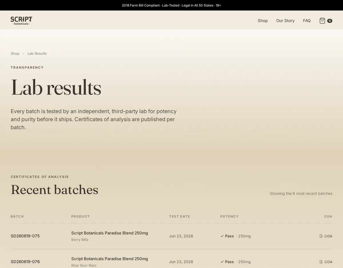 The Script Botanicals lab results page: Every batch is tested by an independent, third-party lab for potency and purity before it ships, and a table whose rows read SD260619-075, Script Botanicals Paradise Blend 250mg, Berry Blitz, Jun 23, 2026, Pass, 250mg, COA.