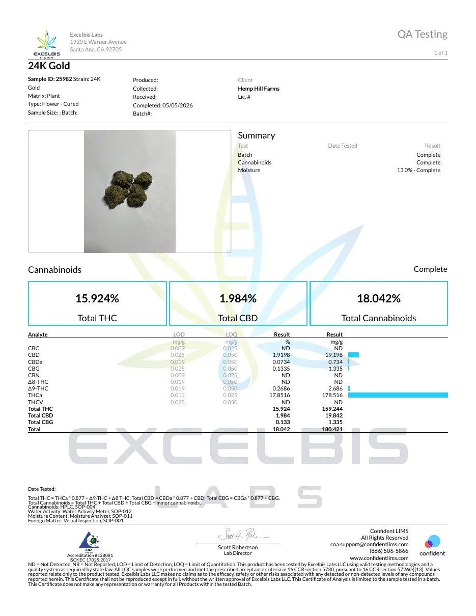 Excelbis Labs certificate for 24K Gold flower, client Hemp Hill Farms, completed 05/05/2026, total THC 15.924%, with cannabinoid and moisture results only.