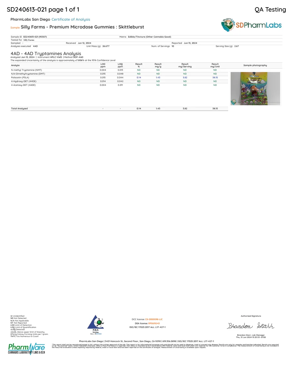 A PharmLabs San Diego certificate, 13 June 2024, Silly Farms Premium Microdose Gummies Skittleburst, tested for Silly Farms: psilacetin 0.14 percent, 1.43 mg/g, 3.82 mg per serving, 38.15 mg per unit; four other tryptamines not detected.