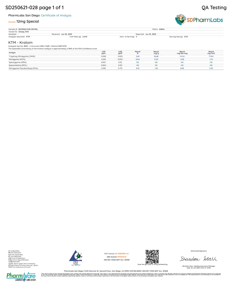 A PharmLabs San Diego certificate, sample 12mg Special, sample ID SD250621-028, tested for Simply 7OH, received Jun 20, 2025: 7-hydroxy mitragynine 14.24 mg per serving, mitragynine pseudoindoxyl 0.65 mg per serving.