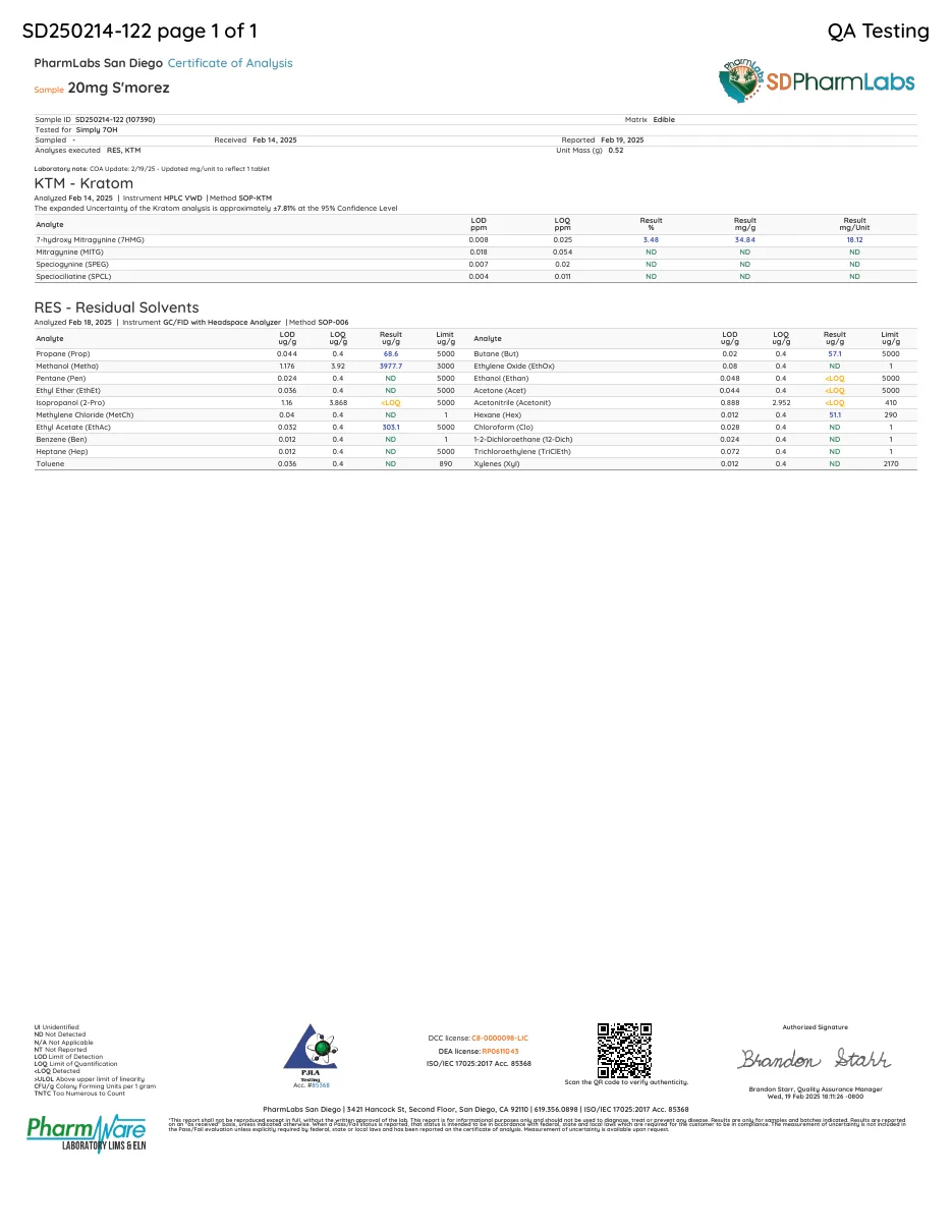 A PharmLabs San Diego certificate of analysis, sample 20mg S'morez, tested for Simply 7OH, received Feb 14, 2025: 7-hydroxy mitragynine 18.12 mg per unit; in the residual-solvent table, Methanol (Metha) result 3977.7 µg/g beside a limit of 3000 µg/g; no pass or fail column.