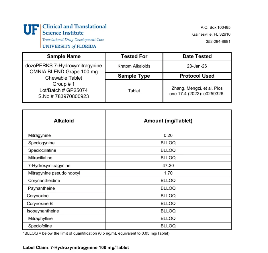 Exhibit C of the petition: a University of Florida Clinical and Translational Science Institute results sheet for dozoPERKS 7-Hydroxymitragynine Omnia Blend Grape 100 mg chewable tablet, lot GP25074, tested 23-Jan-26: mitragynine 0.20, 7-hydroxymitragynine 47.20, mitragynine pseudoindoxyl 1.70 mg per tablet; label claim 100 mg per tablet.