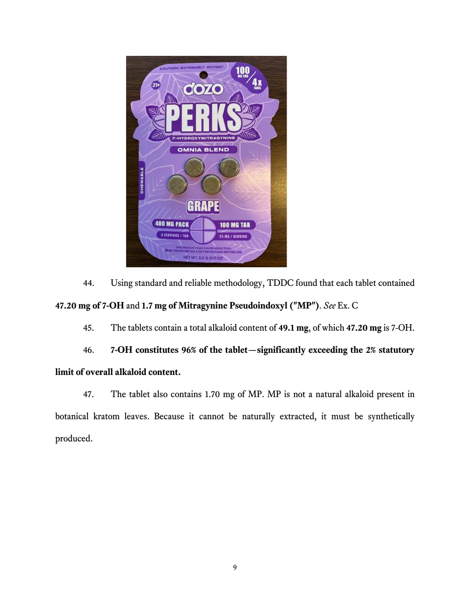Page 9 of the petition: a photograph of a purple Dozo Perks card of four grape chewable tablets, 7-Hydroxymitragynine, Omnia Blend, 100 mg tab, 400 mg pack, and paragraphs reporting 47.20 mg of 7-OH and 1.7 mg of mitragynine pseudoindoxyl per tablet.