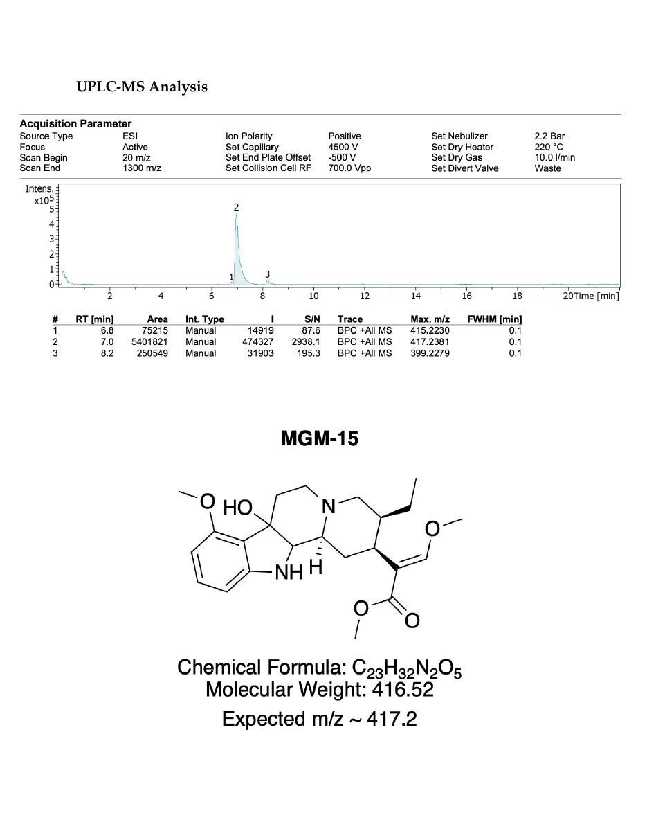 Page 3: UPLC-MS Analysis, a chromatogram with three peaks at 6.8, 7.0 and 8.2 minutes, and the MGM-15 structure with an expected m/z of about 417.2.