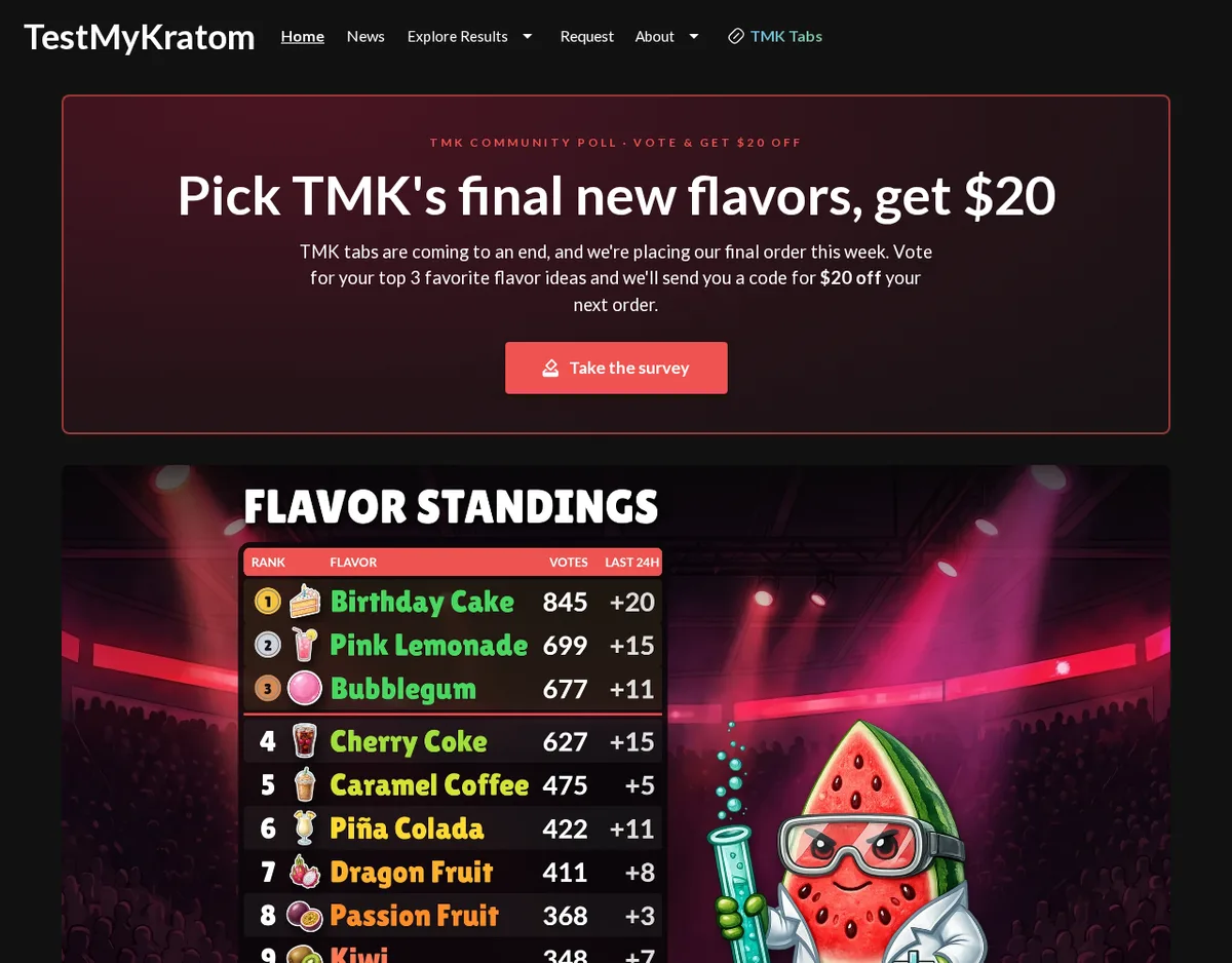 The TestMyKratom home page in October 2026: a banner reading Pick TMK's final new flavors, get $20, TMK tabs are coming to an end, and we're placing our final order this week, above a flavour leaderboard.