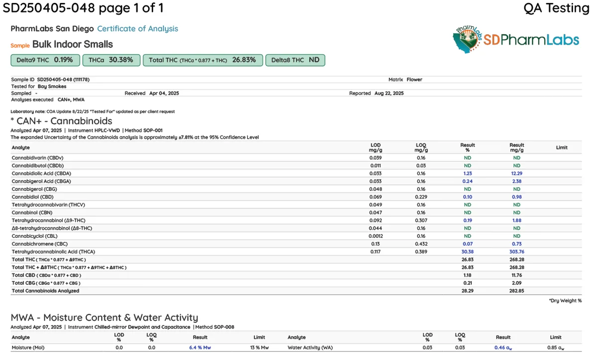 PharmLabs San Diego certificate SD250405-048 for a sample named Bulk Indoor Smalls, reading 'Tested for Bay Smokes', with total THC 26.83%.