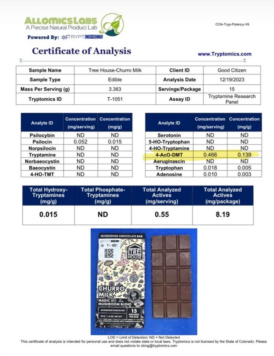 An Allomics Labs and Tryptomics certificate dated 19 December 2023 for a Tre House Churro Milk chocolate bar.
