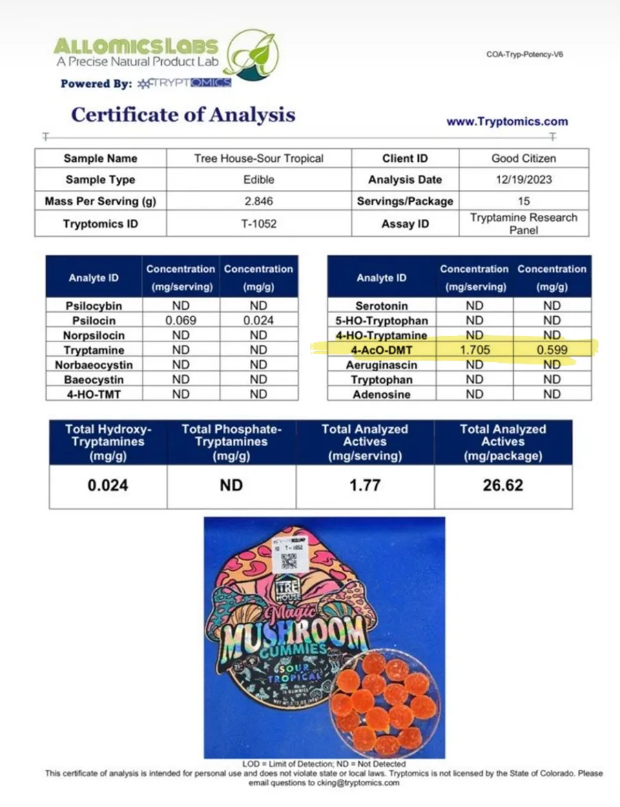 An Allomics Labs and Tryptomics certificate dated 19 December 2023 for Tre House Sour Tropical gummies, with the 4-AcO-DMT row highlighted.