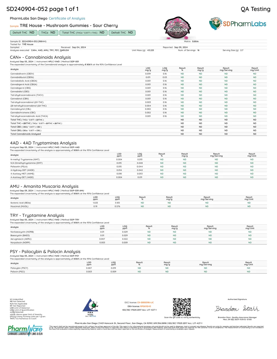 A PharmLabs San Diego certificate for Tre House Mushroom Gummies, Sour Cherry, reported 9 September 2024, showing ND in every row.