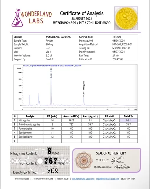 Wonderland Labs certificate WG7OH8924699, 28 August 2024, client Wonderland Gardens: a chromatogram and a table of five alkaloids.
