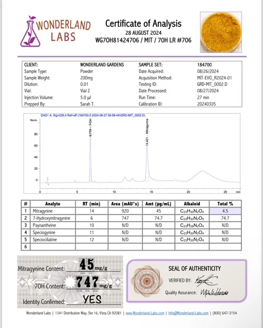 Wonderland Labs certificate WG7OH81424706, 28 August 2024, client Wonderland Gardens: a chromatogram and a table of five alkaloids.