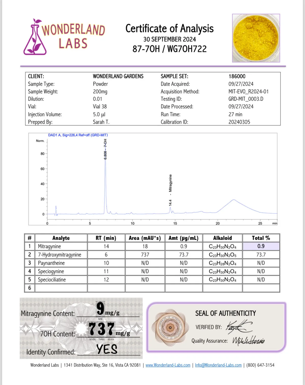 Wonderland Labs certificate 87-7OH / WG7OH722, 30 September 2024, client Wonderland Gardens: a chromatogram and a table of five alkaloids.
