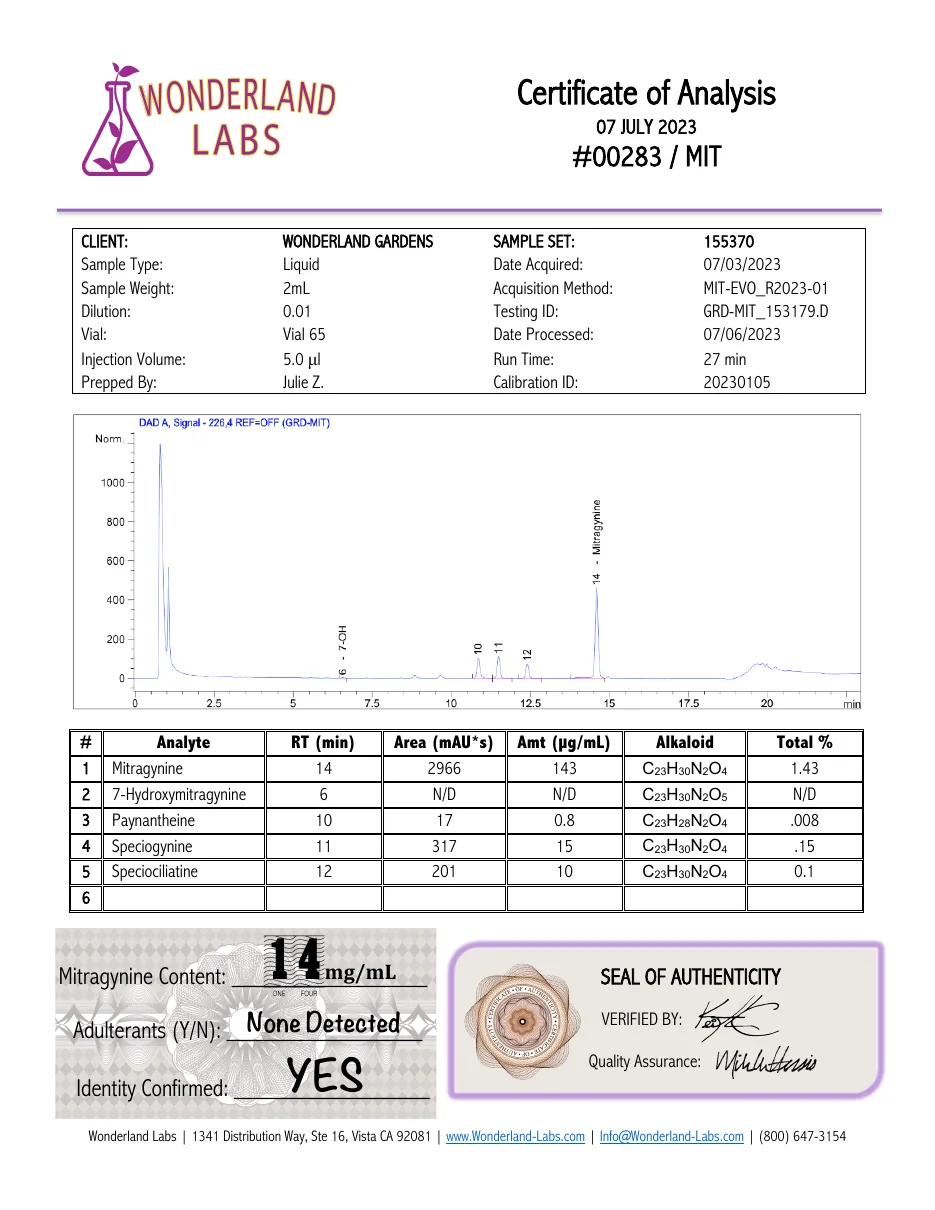 Wonderland Labs certificate #00283, 7 July 2023, client Wonderland Gardens, a 2 mL liquid: a chromatogram and a table of five alkaloids.
