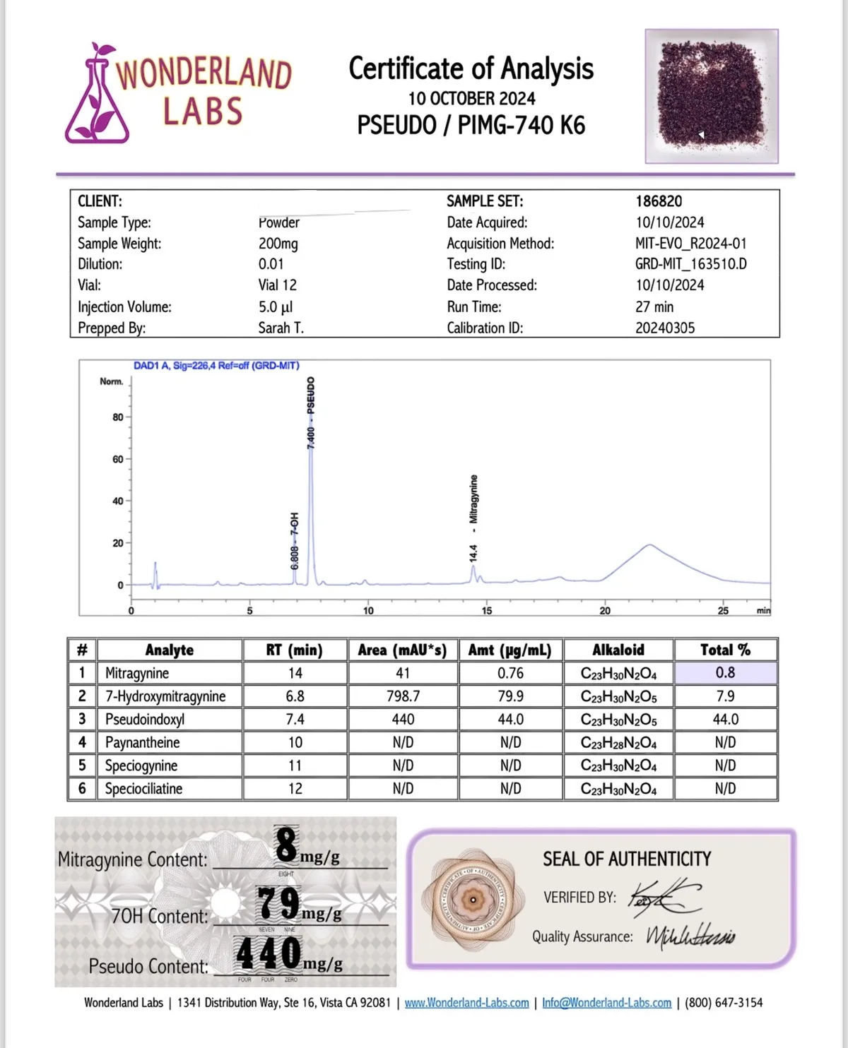 Wonderland Labs certificate PSEUDO / PIMG-740 K6, 10 October 2024, with the CLIENT line empty: a chromatogram and a table of six alkaloids.