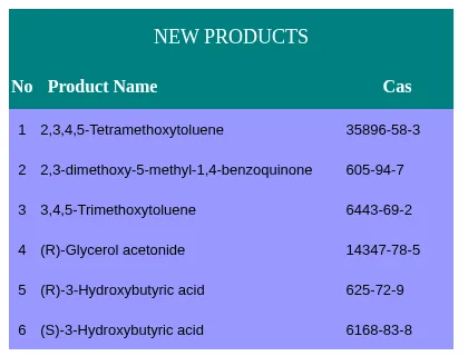 The New Products page in July 2018: six rows, 2,3,4,5-Tetramethoxytoluene, 2,3-dimethoxy-5-methyl-1,4-benzoquinone, 3,4,5-Trimethoxytoluene, (R)-Glycerol acetonide, (R)-3-Hydroxybutyric acid and (S)-3-Hydroxybutyric acid, with CAS numbers.